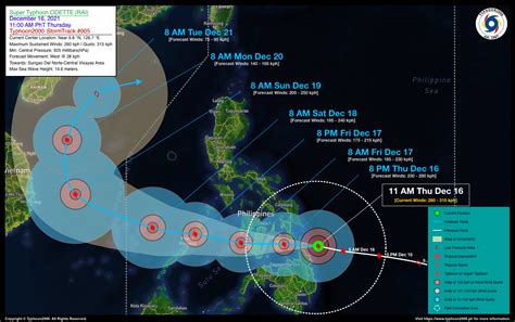 Super Typhoon Odette Rai Advisory No Typhoon Philippine Tc