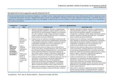 ÁREA DE COMUNICACIÓN COMPETENCIAS CAPACIDADES DESEMPEÑOS docx