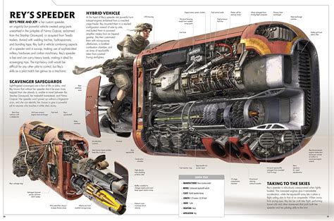 These Cross Sections Of Ships And Vehicles From Star Wars Are