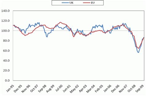 Is the UK still in recession? We don’t think so | CEPR