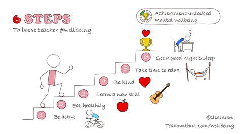 6 Steps To Boost Teacher Wellbeing Teachcomputing