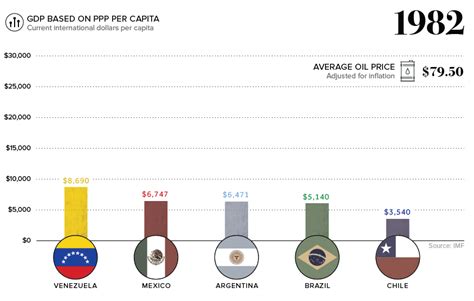 De Rica A Pobre La Tragedia Económica De Venezuela Se Visualiza Foro