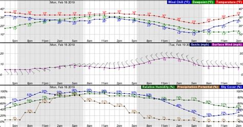 Hazardous Weather Outlook Issued For Long Island New Hyde Park Ny Patch