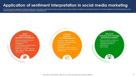 Sentiment Interpretation Powerpoint Ppt Template Bundles Ppt Powerpoint