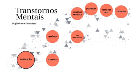 Transtornos Mentais Organicos By Laura Avila On Prezi