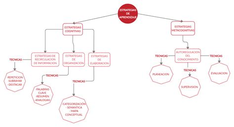 S3 Actividad 2 Mapa Conceptual