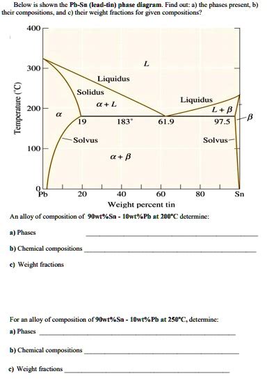 Below Is Shown The Pb Sn Lead Tin Phase Diagram Find Out A The Phases