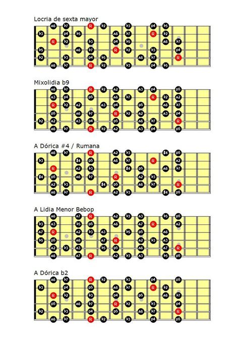 Todas Las Escalas Para Guitarra Porn Sex Picture