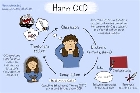 Understanding Harm Ocd