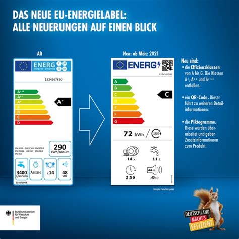 Energieeffizienzklassen Das neue EU Label gilt das hat sich geändert