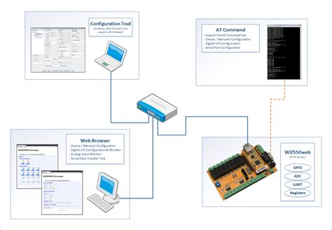 Getting Started Guideeng Wiznet Document System