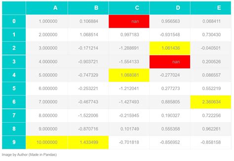 Create Stunning Data Visualization With Pandas Style Background