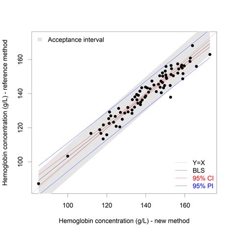 Prediction Interval The Wider Sister Of Confidence Interval DataScience