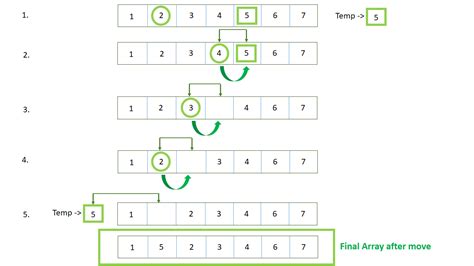 How To Move An Array Element From One Array Position To Another In