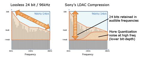 What is Sony's LDAC Bluetooth codec? Everything you need to know