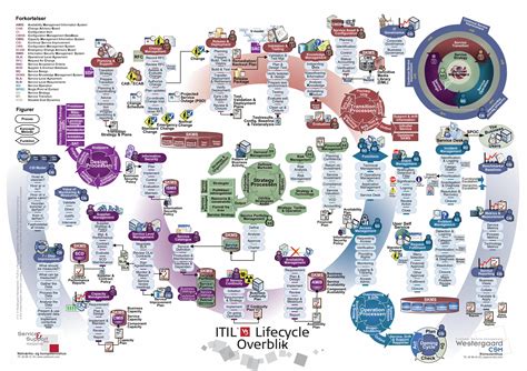 Pdf Itil V3 Lifecycle Overblik Westergaarddk · Title Itil V3