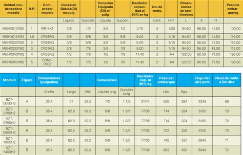 Consejos De Instalación Y Mantenimiento En Refrigeración Revista Cero Grados