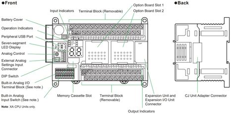 CP1H XA40DR A PLC พแอลซ ออมรอน ของแท OMRON 24 IN Dc 16 OUT Relay