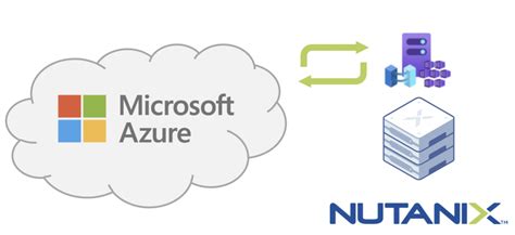 Introducing Azure Arc Enabled Kubernetes Clusters On Nutanix