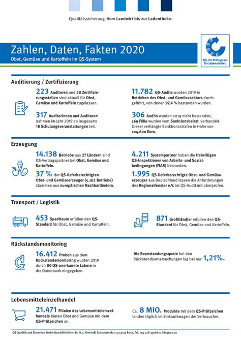 QS Zahlen Obst Gemüse Kartoffeln