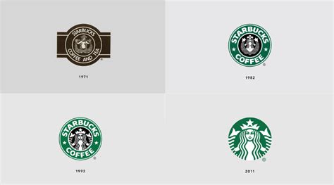 Logo Starbucks Sejarah Evolusi Dan Makna Warnanya