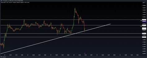 OKX BTCUSDT Chart Image By ADOL TradingView