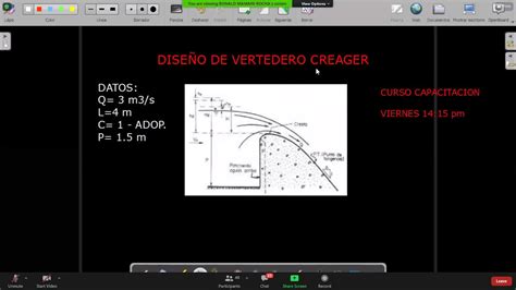 Aux Obras Hidr Ulicas I Dise O De Vertedero Creager Youtube