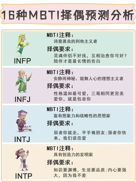 16种mbti择偶预测分析️‍快来对号入座 哔哩哔哩