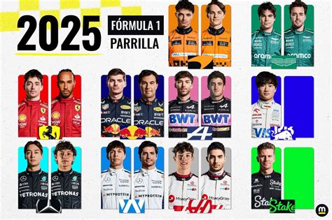 F1 Parrilla 2025 Pilotos Confirmados Y Opciones