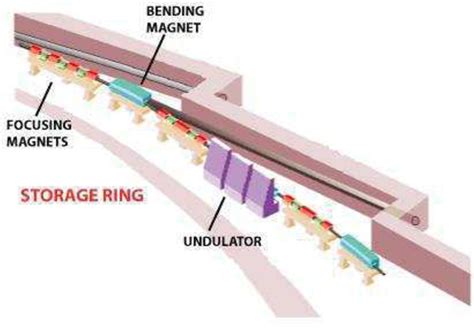 Figure 1.1 from Power absorption mechanisms and energy transfer in X-ray gas attenuators ...