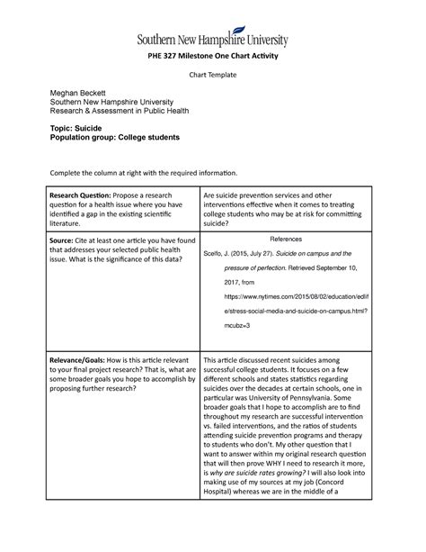 Milestone One Chart Activity PHE 327 Milestone One Chart Activity