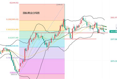 黄力晨：美国经济数据强劲 黄金震荡承压 知乎