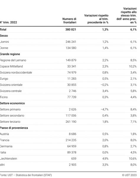 Frontalieri In Aumento In Ticino Sono Ticinonline