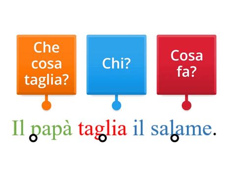 Chi Cosa Fa Che Cosa 02 Labelled Diagram