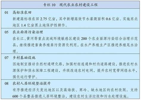 “十四五”规划纲要，有哪些环保内容？一起来看~ 澎湃新闻 The Paper