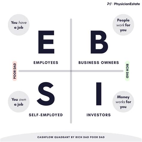 Assets Vs Liabilities Your House Is Not An Asset Rich Dad Poor Dad