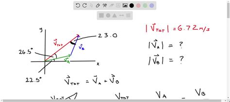 How To Find Resultant Velocity