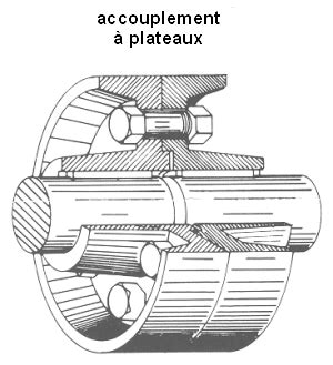 Manchon D Accouplement Plateaux Gdt