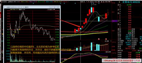 龙头低吸战法的4种k线形态，与我所理解的乔帮主低吸战法（图解） 拾荒网专注股票涨停板打板技术技巧进阶的炒股知识学习网