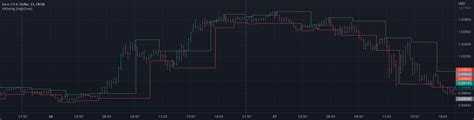 Heiken Ashi Swing Highlow — Indicator By Thebacktestguy — Tradingview