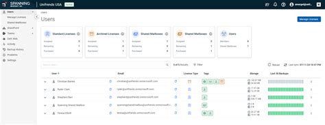 Shared Mailbox Licensing | Spanning