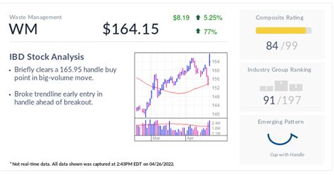 Wm Stock Nears Buy Point After Waste Management Cleaned Up In Q1