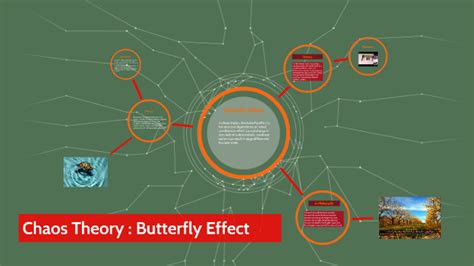 Chaos Theory : Butterfly Effect by laith waleed