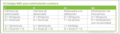 Modos De Estimulación En Los Marcapasos Campuscardio