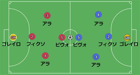 【初心者向け】フットサルのルールを簡単に解説【サッカーとの違いがわかる！】｜フットサルポータル