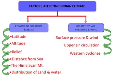 Climate Overview Upsc Notes Edurev