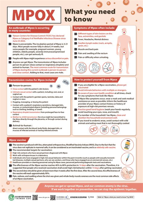 Mpox Monkeypox Nthu Division Of Health Service