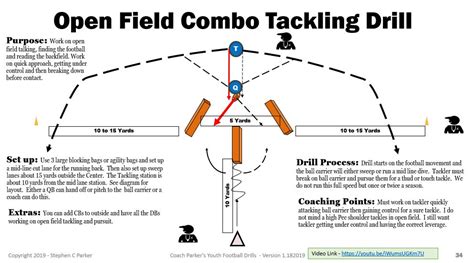 Open Field Tackling Drills / Open Field Combo Youth Football