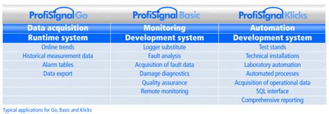 Professional Measurement Data Analysis Software Profisignal Basic