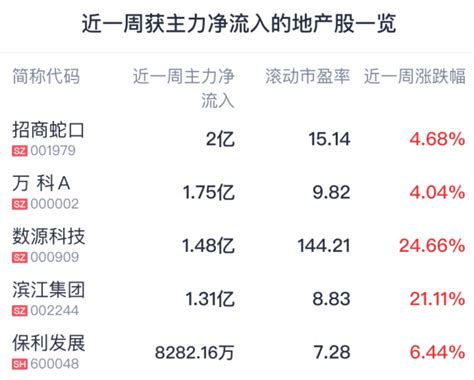 利好利空晚报｜楼市消息不停！央行、银保监会放大招 住建部部长也表态腾讯新闻